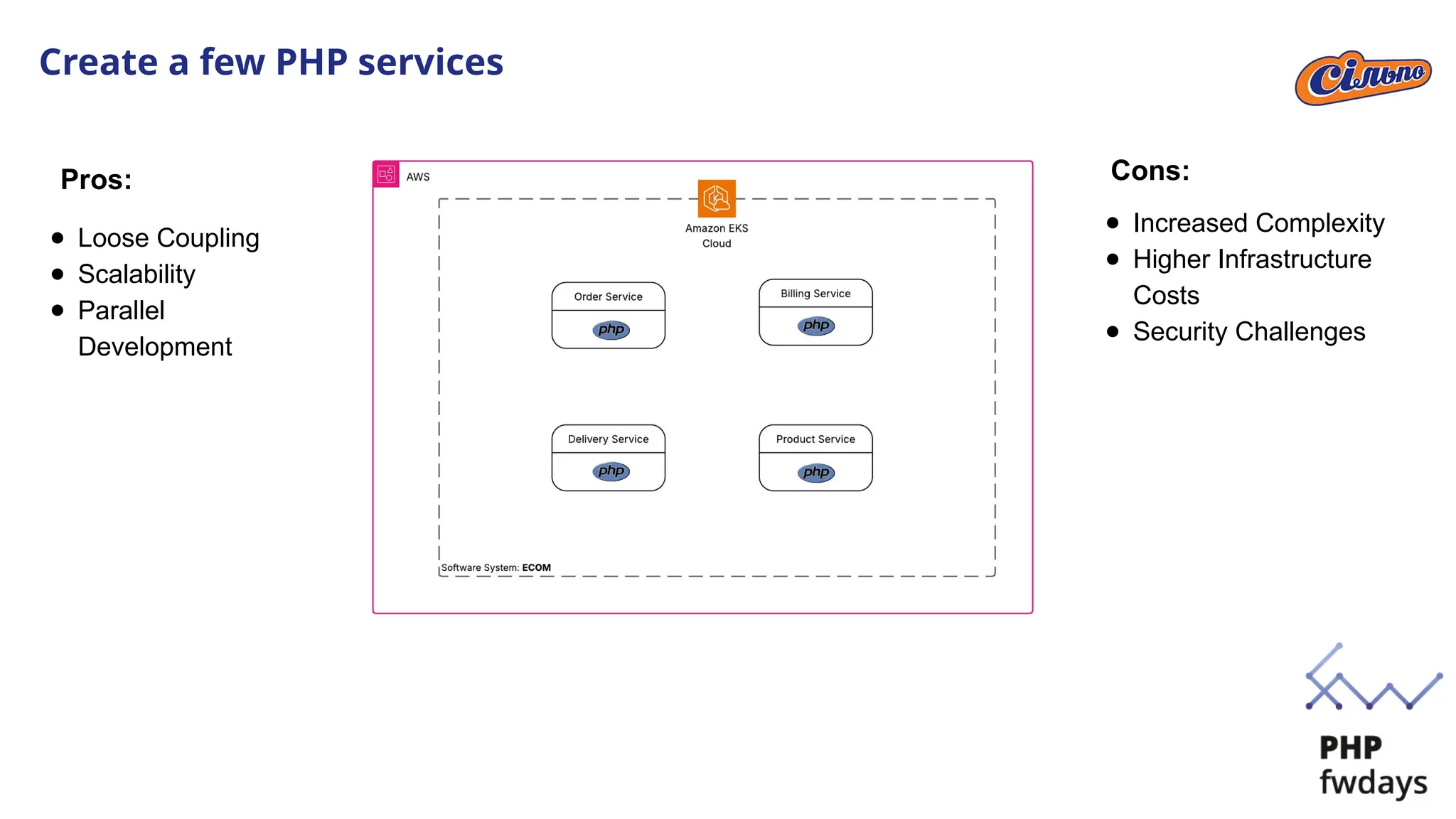 Create a few PHP services
● Loose Coupling
● Scalability
● Parallel
Development
● Increased Complexity
● Higher Infrastructure
Costs
● Security Challenges
Pros: Cons:
 