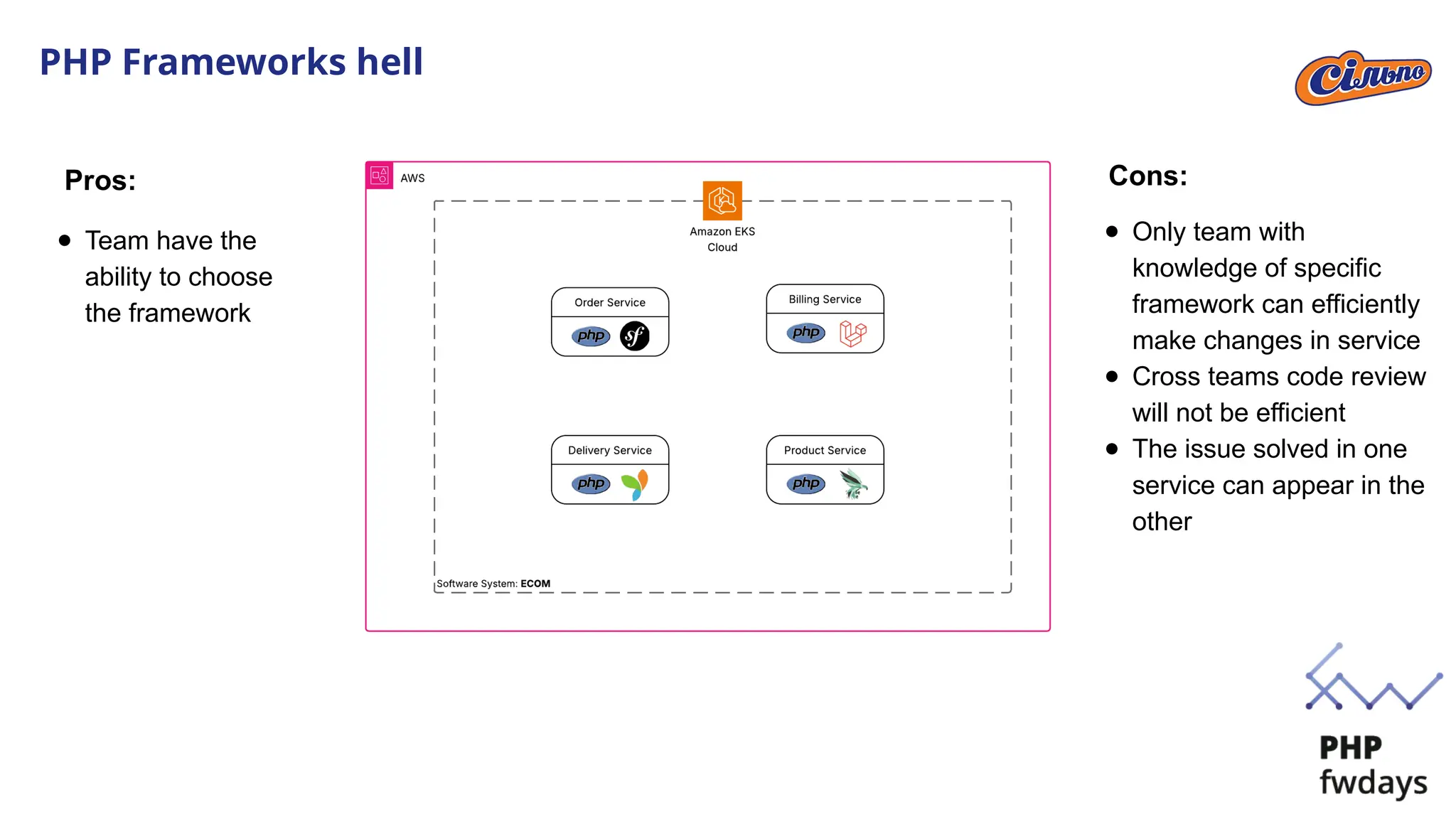 PHP Frameworks hell
● Team have the
ability to choose
the framework
● Only team with
knowledge of specific
framework can efficiently
make changes in service
● Cross teams code review
will not be efficient
● The issue solved in one
service can appear in the
other
Pros: Cons:
 
