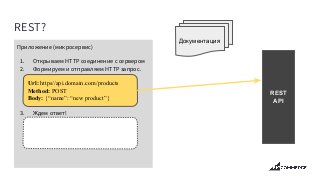 REST?
Приложение (микросервис)
1. Открываем HTTP соединение с сервером
2. Формируем и отправляем HTTP запрос.
3. Ждем ответ!
Документация
REST
API
Url: https//api.domain.com/products
Method: POST
Body: {“name”: “new product”}
 