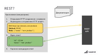 REST?
Приложение (микросервис)
1. Открываем HTTP соединение с сервером
2. Формируем и отправляем HTTP запрос.
3. Ждем ответ!
4. Парсими валидируем ответ
Документация
REST
API
Url: https//api.domain.com/products
Method: POST
Body: {“name”: “new product”}
{
“id”: 12344
“name”: “new product”
}
 