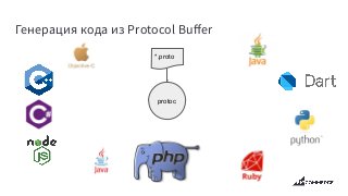 Генерация кода из Protocol Buﬀer
protoc
*.proto
 