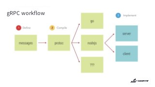gRPC workflow
 
