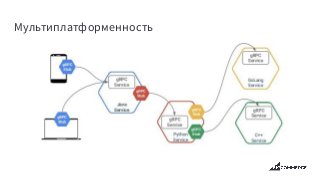 Мультиплатформенность
 