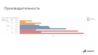 Производительность
 