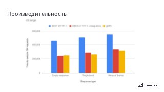 Производительность
 