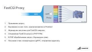 FastCGI Proxy
1. Принимаем запрос;
2. Вынимаем из него тело, сериализованное в Protobuf;
3. Формируем заголовки для FastCGI-запроса;
4. Отправляем FastCGI-запрос в PHP-FPM;
5. В PHP обрабатываем запрос. Формируем ответ;
6. Получаем ответ, конвертируем в gRPC, отправляем адресату;
 