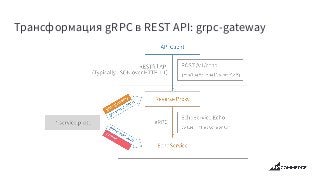 Трансформация gRPC в REST API: grpc-gateway
 