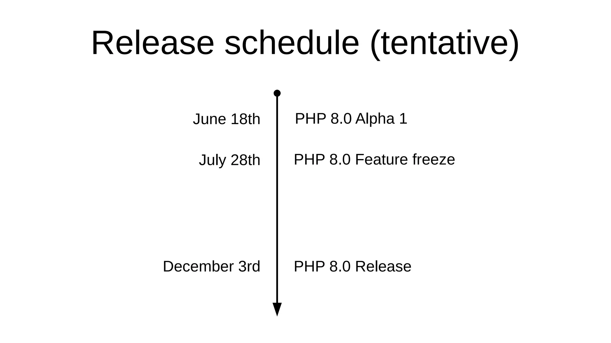 Release schedule (tentative)
June 18th PHP 8.0 Alpha 1
July 28th PHP 8.0 Feature freeze
December 3rd PHP 8.0 Release
 