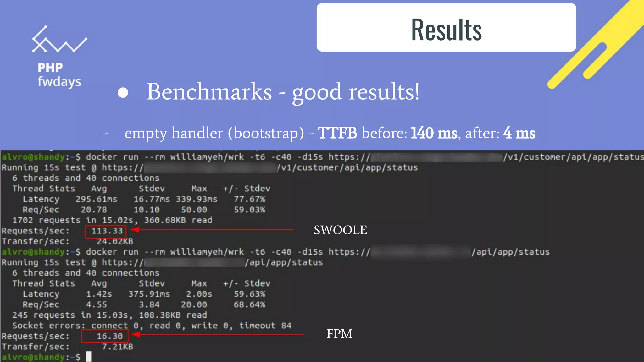 ● Benchmarks - good results!
Results
- empty handler (bootstrap) - TTFB before: 140 ms, after: 4 ms
SWOOLE
FPM
 