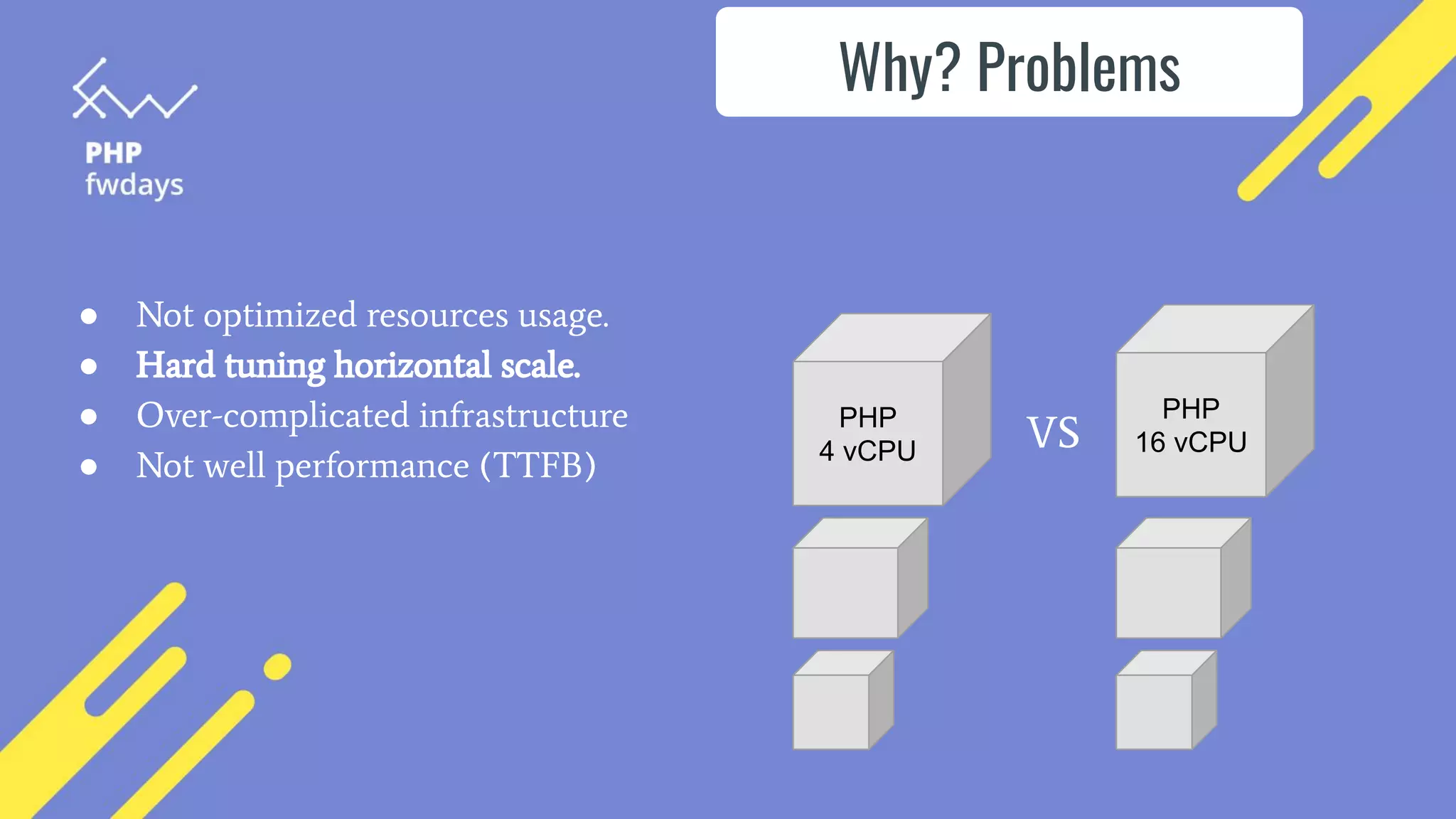 ● Not optimized resources usage.
● Hard tuning horizontal scale.
● Over-complicated infrastructure
● Not well performance (TTFB)
Why? Problems
PHP
4 vCPU
PHP
16 vCPU
VS
 
