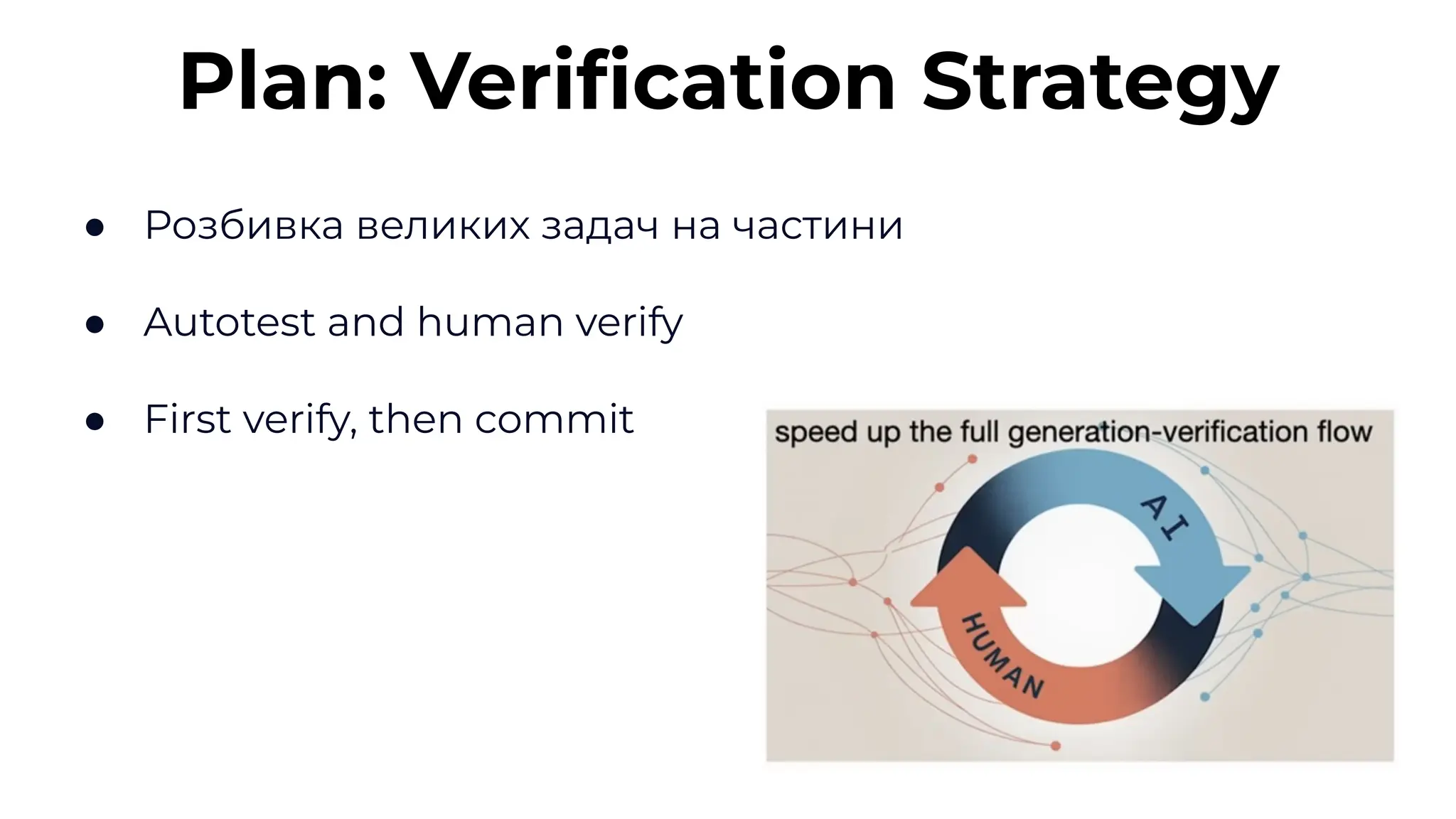 ● Розбивка великих задач на частини
● Autotest and human verify
● First verify, then commit
Plan: Veriﬁcation Strategy
 