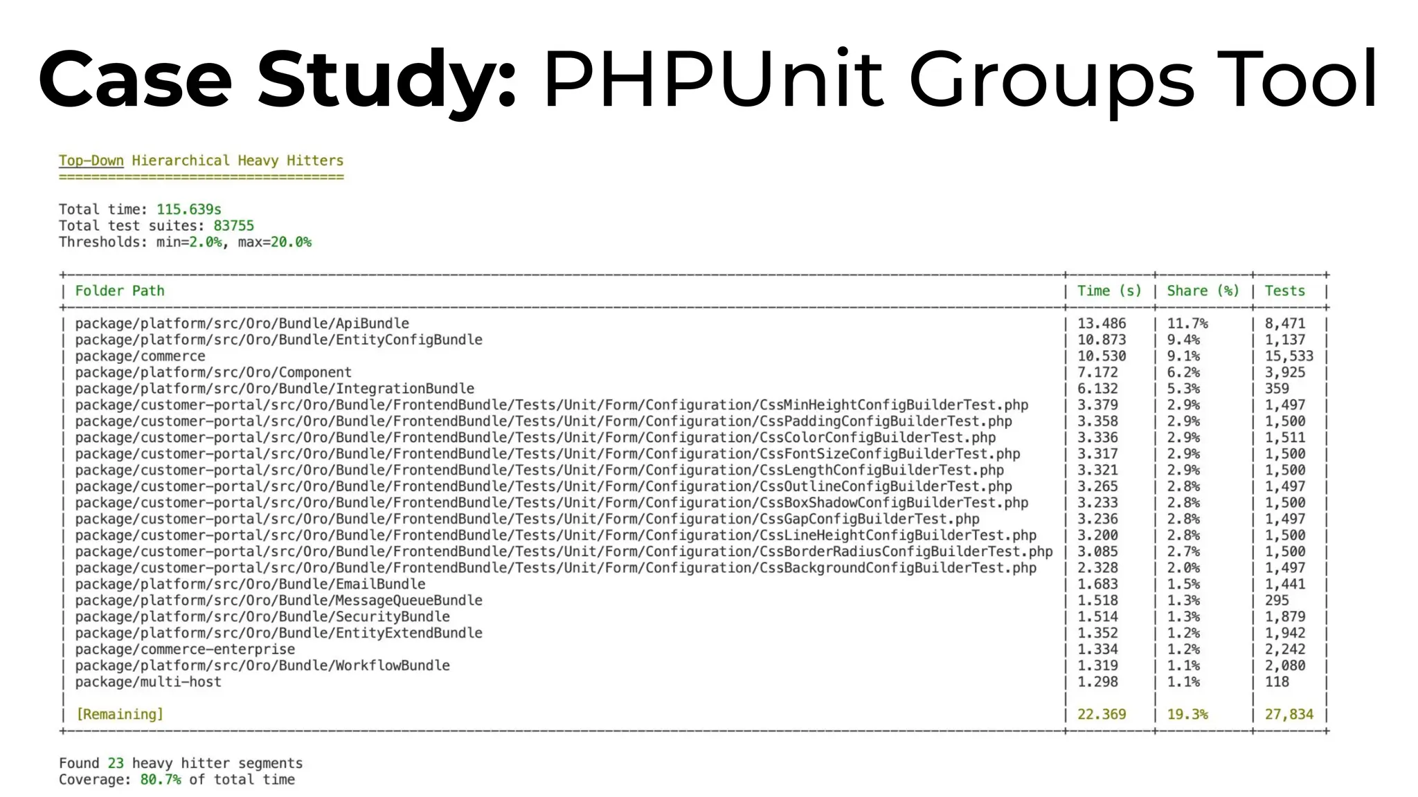 Case Study: PHPUnit Groups Tool
 