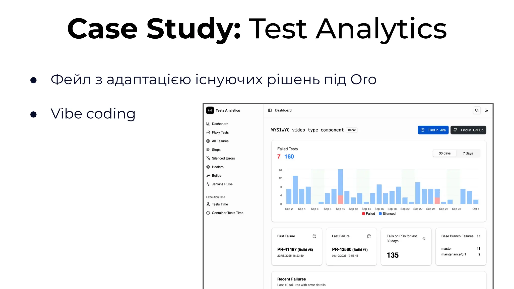 ● Фейл з адаптацією існуючих рішень під Oro
● Vibe coding
Case Study: Test Analytics
 