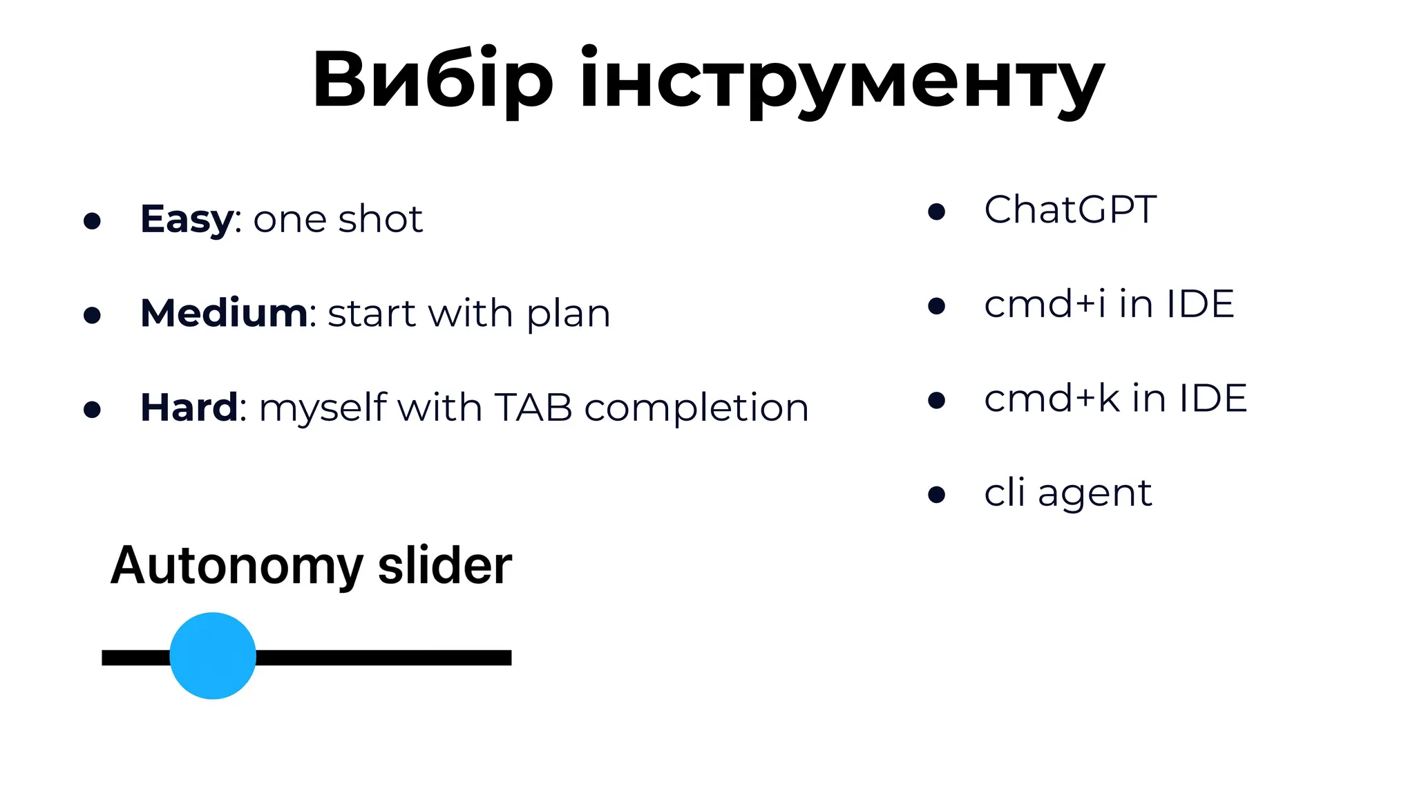 ● Easy: one shot
● Medium: start with plan
● Hard: myself with TAB completion
Вибір інструменту
● ChatGPT
● cmd+i in IDE
● cmd+k in IDE
● cli agent
 