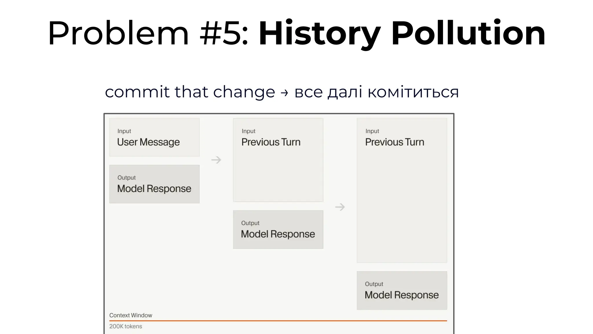 commit that change → все далі комітиться
Problem #5: History Pollution
 