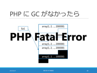 PHP の GC の話