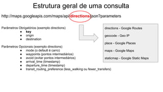 Estrutura geral de uma consulta
http://maps.googleapis.com/maps/api/directions/json?parameters
Parâmetros Obrigatórios (exemplo directions)
● key
● origin
● destination
Parâmetros Opcionais (exemplo directions)
● mode (o default é carro)
● waypoints (pontos intermediários)
● avoid (evitar pontos intermediários)
● arrival_time (timestamp)
● departure_time (timestamp)
● transit_routing_preference (less_walking ou fewer_transfers)
directions - Google Routes
geocode - Geo IP
place - Google Places
maps - Google Maps
staticmap - Google Static Maps
 
