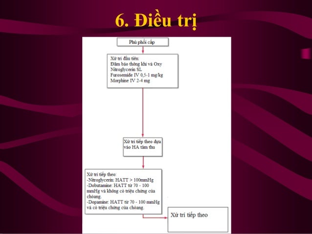 Phù phổi cấp do Tim