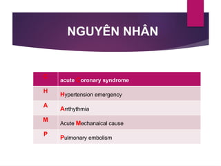 Comprehensive Overview of Acute Heart Failure and Pulmonary Edema ...
