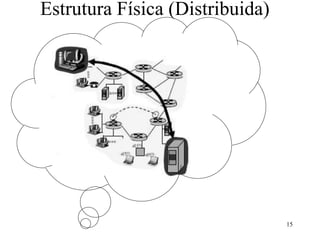 Estrutura Física (Distribuida)
15
 