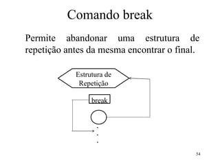 Comando break
Permite abandonar uma estrutura de
repetição antes da mesma encontrar o final.
54
Estrutura de
Repetição
break
.
.
.
 