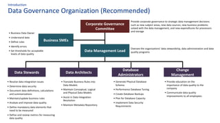 Data Governance Organization (Recommended)
Introduction
Corporate Governance
Committee
Data Management Lead
Database
Administrators
Data ArchitectsData Stewards
Business SMEs
Provide corporate governance to strategic data management decisions
such as new subject areas, new data sources, new business problems
solved with the data management, and new expenditures for processors
and storage
• Business Data Owner
• Understand data
• Define rules
• Identify errors
• Set thresholds for acceptable
levels of data quality
Oversee the organizations’ data stewardship, data administration and data
quality programs
Change
Management
• Resolve data integration issues
• Determine data security
• Document data definitions, calculations
and summarizations
• Maintain/update business rules
• Analyze and improve data quality
• Define mandatory data elements that
need to be measured
• Define and review metrics for measuring
data quality
• Translate Business Rules into
Data Models
• Maintain Conceptual, Logical
and Physical Data Models
• Assist in Data Integration
Resolution
• Maintain Metadata Repository
• Generate Physical Database
Schema
• Performance Database Tuning
• Create Database Backups
• Plan for Database Capacity
• Implement Data Security
Requirements
• Provide education on the
importance of data quality to the
company
• Communicate data quality
improvements to all employees
 