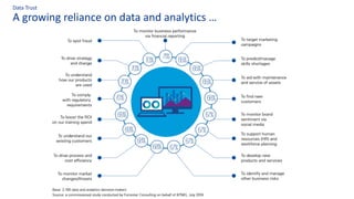 A growing reliance on data and analytics …
Data Trust
 
