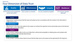 Four Dimension of Data Trust
Data Trust
Quality
Effectiveness
Organizations need to ensure that the input and output can be in accordance with the context in the information /
insight will be used.
Effectiveness in this case is the extent to the output can achieve the expected results and provide value to the decision
makers who use the information.
Integrity
In this context, integrity refers to the use of data that is ethical and acceptable to related parties and complies with
existing regulations (for example data privacy).
In this context, resilience means how to ensure that the data source and output can be optimized for the long term.
Resilience
Does it perform as intended?Are the inputs and the development
process high quality?
Is its use considered acceptable? Is its long term operation
optimised?
 