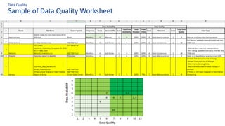 Sample of Data Quality Worksheet
Data Quality
 