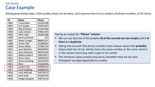 Case Example
Data Quality
Having given below data, a fast quality check can be done. Let’s assume that it is an analysis of phone numbers of 20 clients.
Having an output for “Phone” column:
§ We can see that out of 20 samples all of the records are non-empty and 1 of
them is a duplicate.
§ Taking into account that phone numbers have unique values that probably
means that two of our clients share the same number or the same client is
in the system twice (e.g. with a typo in his name).
§ The minimum value consists only zeros, therefore here we can also
distinguish wrongly typed phone number.
 