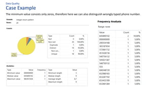Case Example
Data Quality
The minimum value consists only zeros, therefore here we can also distinguish wrongly typed phone number.
 