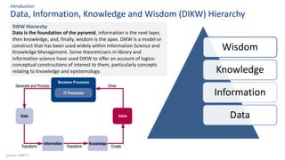 Data, Information, Knowledge and Wisdom (DIKW) Hierarchy
Introduction
Wisdom
Knowledge
Information
Data
DIKW Hierarchy
Data is the foundation of the pyramid, information is the next layer,
then knowledge, and, finally, wisdom is the apex. DIKW is a model or
construct that has been used widely within Information Science and
Knowledge Management. Some theoreticians in library and
information science have used DIKW to offer an account of logico-
conceptual constructions of interest to them, particularly concepts
relating to knowledge and epistemology.
Source: COBIT 5
 