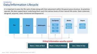 Data/Information Lifecycle
Introduction
Source: ISACA – Getting Started with Data Governance with COBIT 5
It is important to plan the life cycle of data along with their placement within the governance structure. As practices
operate, the data supporting or underlying them reach the various levels of their natural life cycles. Data is planned,
designed, acquired, used, monitored and disposed of.
Critical information security control
Store | Data at Rest Share | Data in Motion Use | Data in Use
 