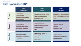Data
Security
Data
Quality
Data
Governance
Data Governance DNA
Introduction
ProcessPeopleTechnology
•Data Policies
•Data Standards
•Business Data Ownership
•Data Workflow
•Data Quality Rules & Policies
•Data Cleansing Standards
•Compliance Rules
•Compliance & Security Policies
•Local, National & International
Laws
•Data Stewards
•Business Data Owners
•Data Mgmt Committee
•Data Administration
•Data Quality Services Team
•Data Governance
•DBAs
•Corporate Security
•Auditors
•Compliance Dept.
•Data Rules Library
•Automated Notifications
(Workflow)
•Data Profiling, Quality &
Monitoring Tools
•ETL Tools
•Audit Reports
•Security Software
•Access Rights Management
•Data Audit Trails
 