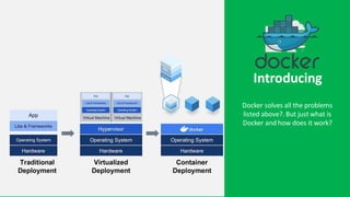 Introducing
Docker solves all the problems
listed above?. But just what is
Docker and how does it work?
 