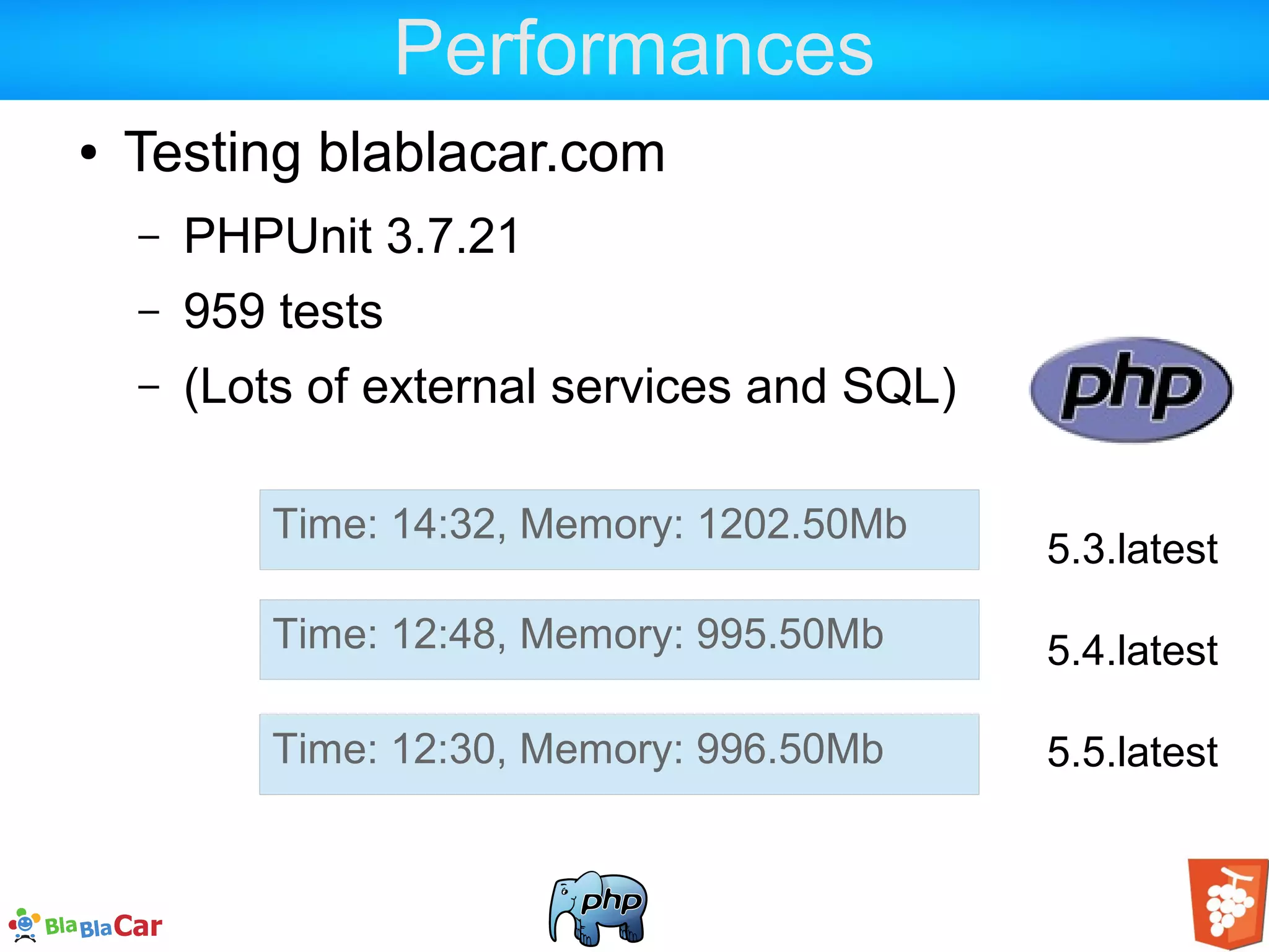 Performances ● Testing blablacar.com – PHPUnit 3.7.21 – 959 tests – (Lots of external services and SQL) Time: 14:32, Memory: 1202.50Mb Time: 12:48, Memory: 995.50Mb Time: 12:30, Memory: 996.50Mb 5.3.latest 5.4.latest 5.5.latest 