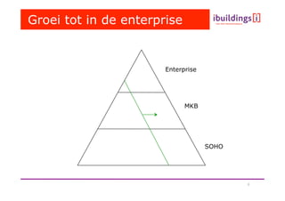 Hello Enterprise, my name is PHP