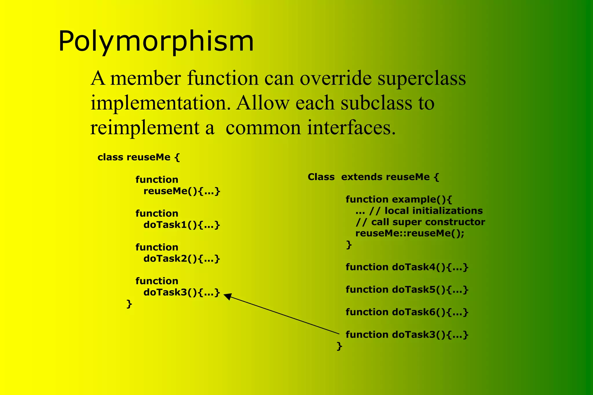 Polymorphism Class extends reuseMe { function example(){ ... // local initializations // call super constructor reuseMe::reuseMe(); } function doTask4(){...} function doTask5(){...} function doTask6(){...} function doTask3(){...} } class reuseMe { function reuseMe(){...} function doTask1(){...} function doTask2(){...} function doTask3(){...} } A member function can override superclass implementation. Allow each subclass to reimplement a common interfaces. 