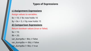 introduction to PHP and database connectivity | PPTX