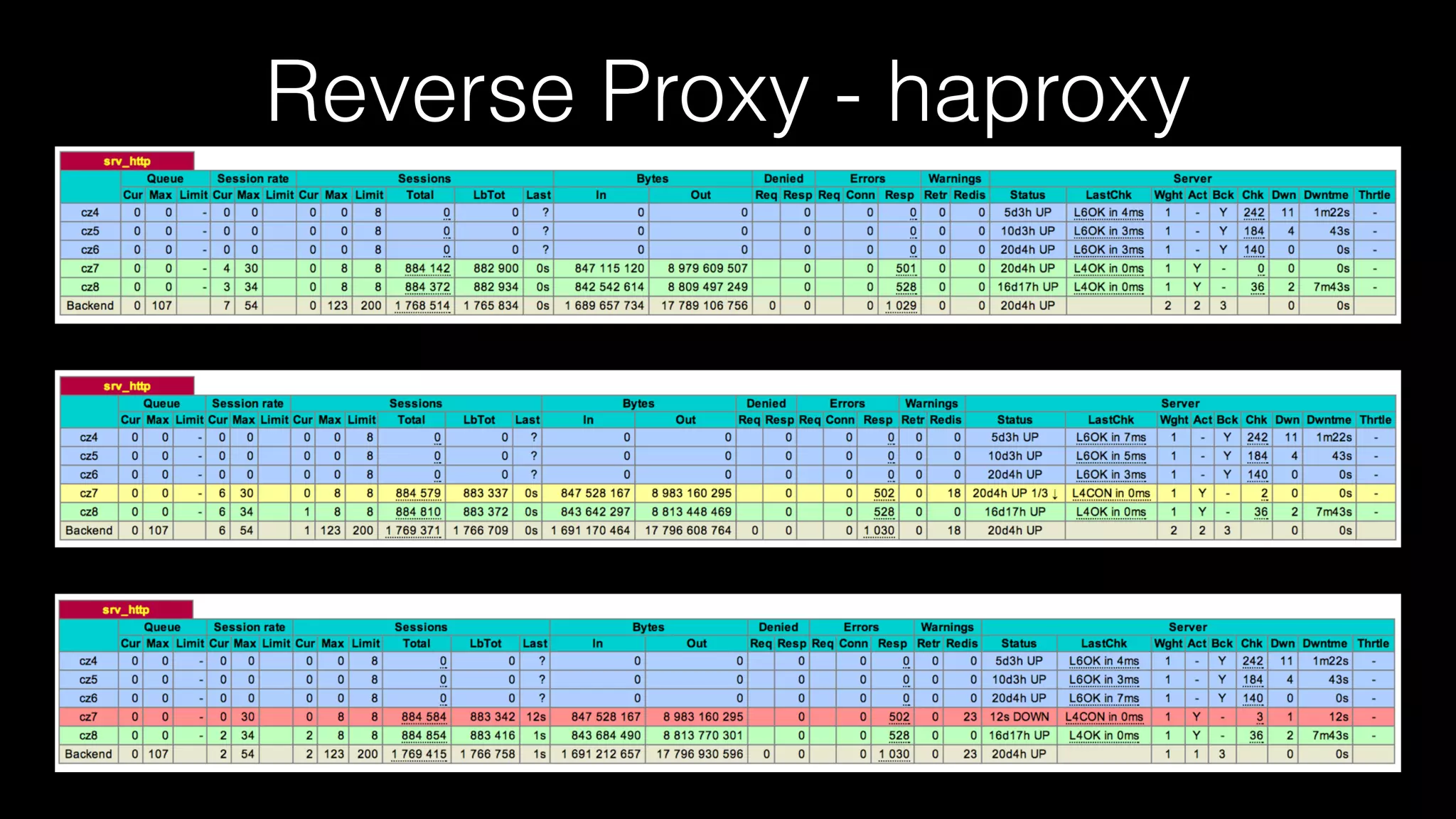 Reverse Proxy - haproxy
 