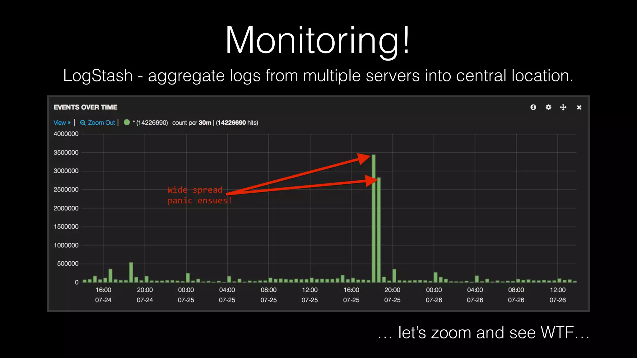 Monitoring!
LogStash - aggregate logs from multiple servers into central location.
… let’s zoom and see WTF…
 
