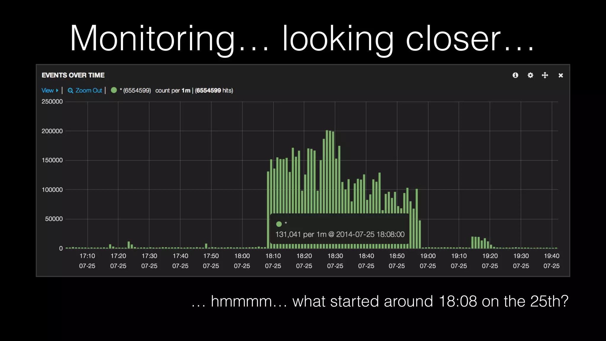 Monitoring… looking closer…
… hmmmm… what started around 18:08 on the 25th?
 