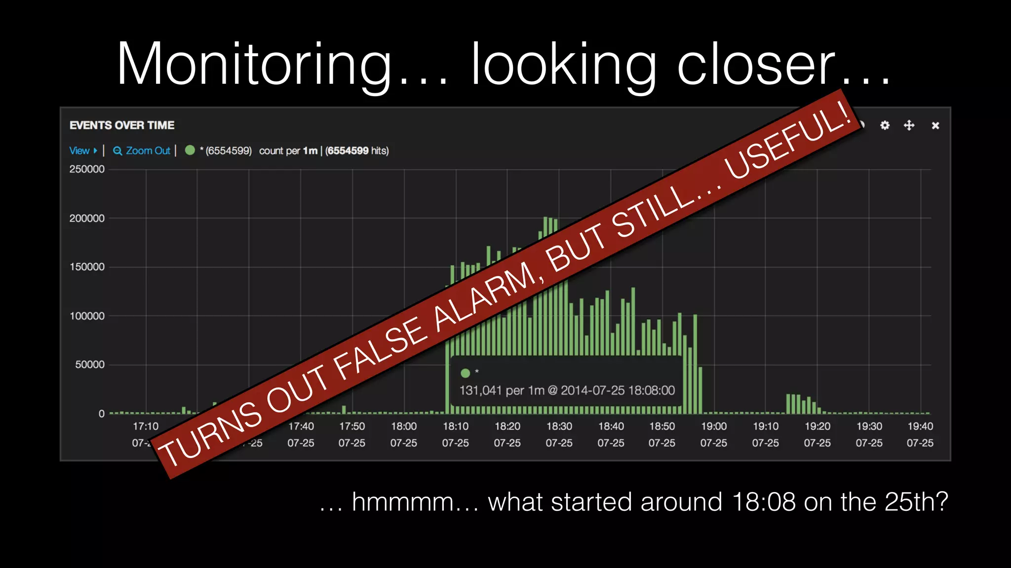 Monitoring… looking closer…
… hmmmm… what started around 18:08 on the 25th?
TURNS OUT FALSE ALARM, BUT STILL…
USEFUL!
 