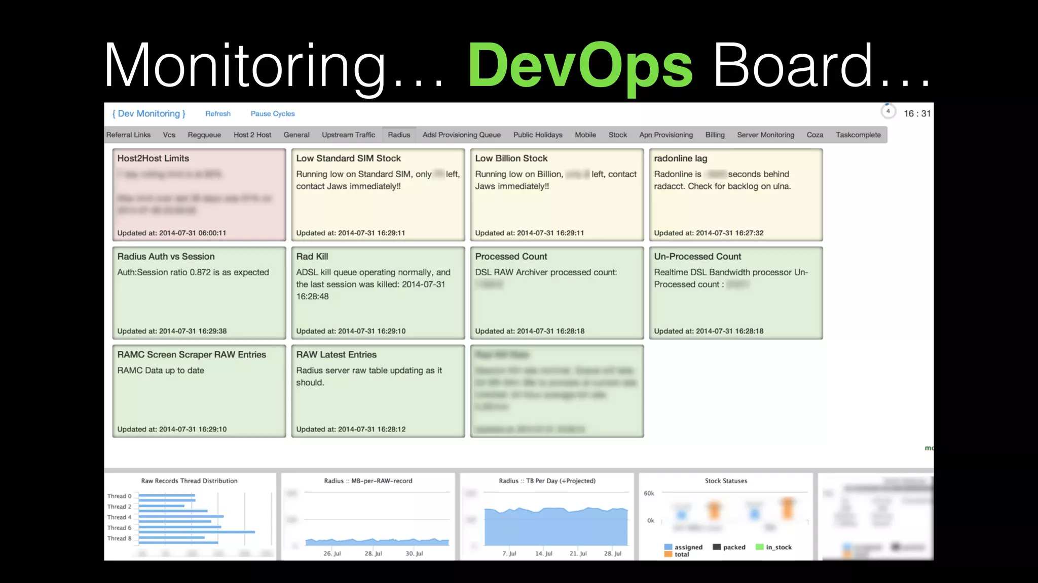 Monitoring… DevOps Board…
 