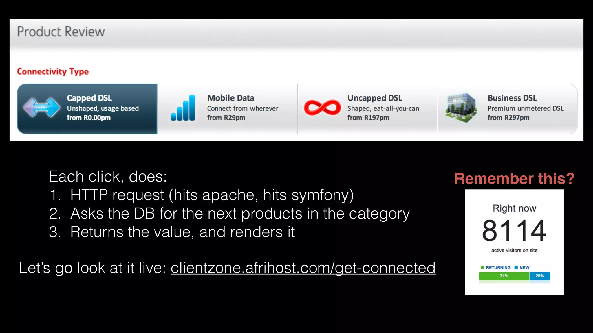 Each click, does:
1. HTTP request (hits apache, hits symfony)
2. Asks the DB for the next products in the category
3. Returns the value, and renders it
Let’s go look at it live: clientzone.afrihost.com/get-connected
Remember this?
 