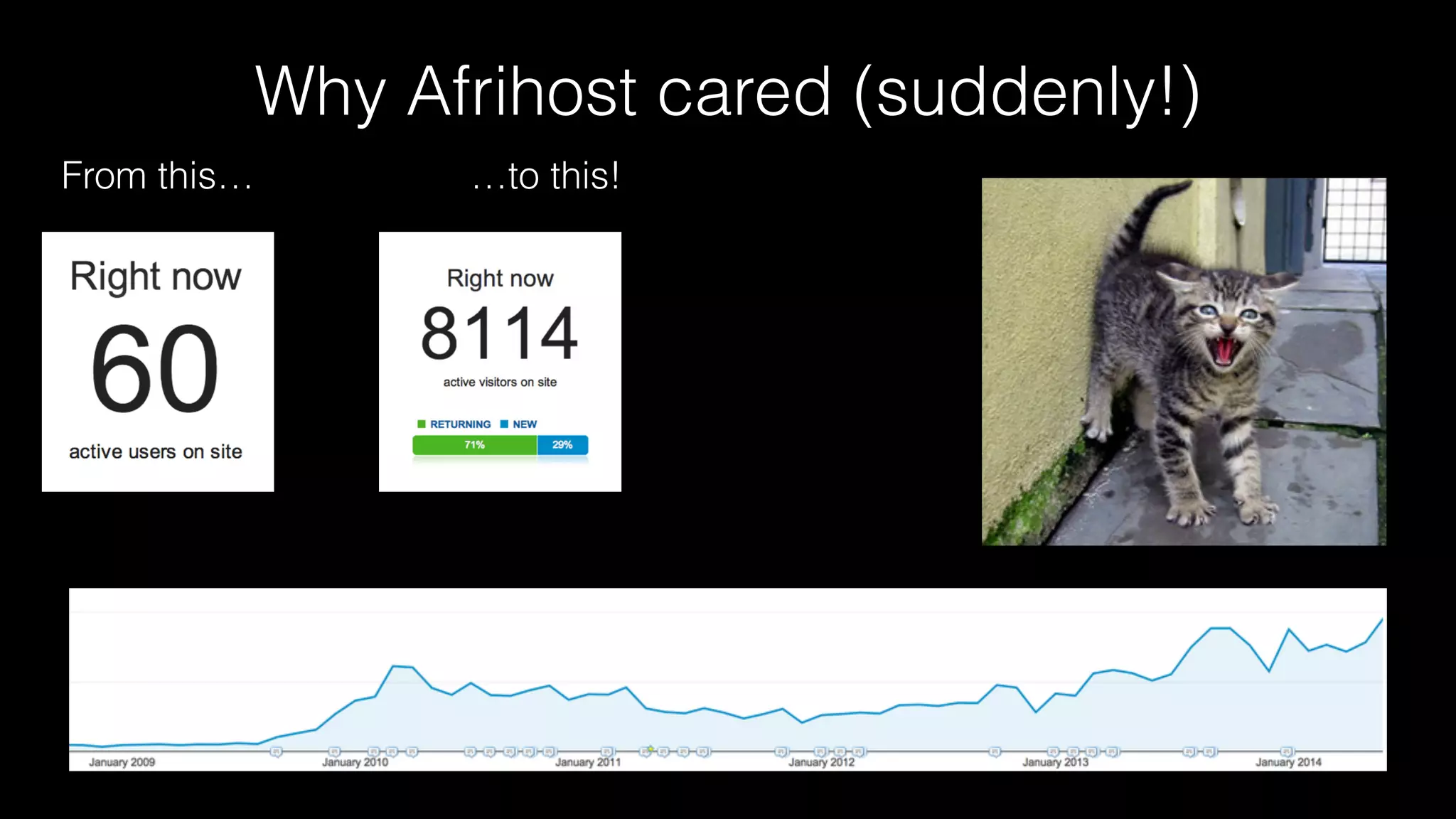 Why Afrihost cared (suddenly!)
From this… …to this!
 