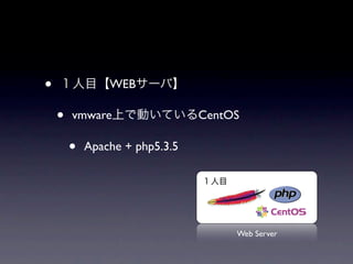 •               WEB

    •   vmware                  CentOS

        •   Apache + php5.3.5




                           ...