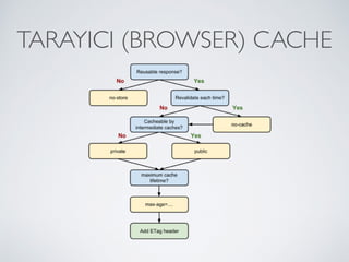 TARAYICI (BROWSER) CACHE
 