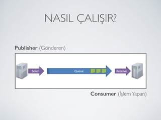 NASIL ÇALIŞIR?
Publisher (Gönderen)
Consumer (İşlemYapan)
 