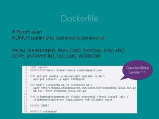 Dockerﬁle
# Yorum satırı
KOMUT parametre [parametre parametre]
FROM, MAINTAINER, RUN, CMD, EXPOSE, ENV, ADD,
COPY, ENTRYPOINT, VOLUME, WORKDIR
CounterStrike
Server ^^
 